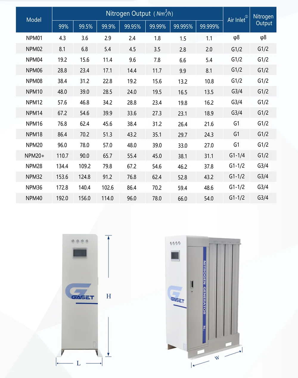 Modular Nitrogen Generator for SMT