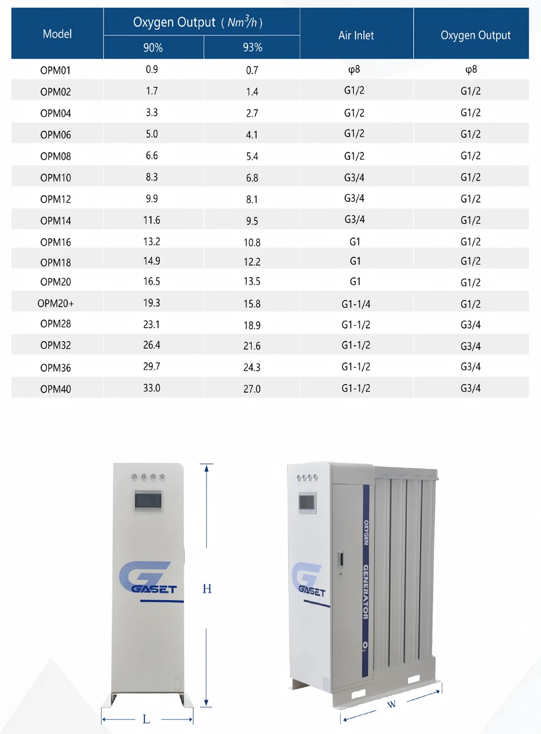 High-Purity Modular Oxygen Generator Unit for Ozone System Support