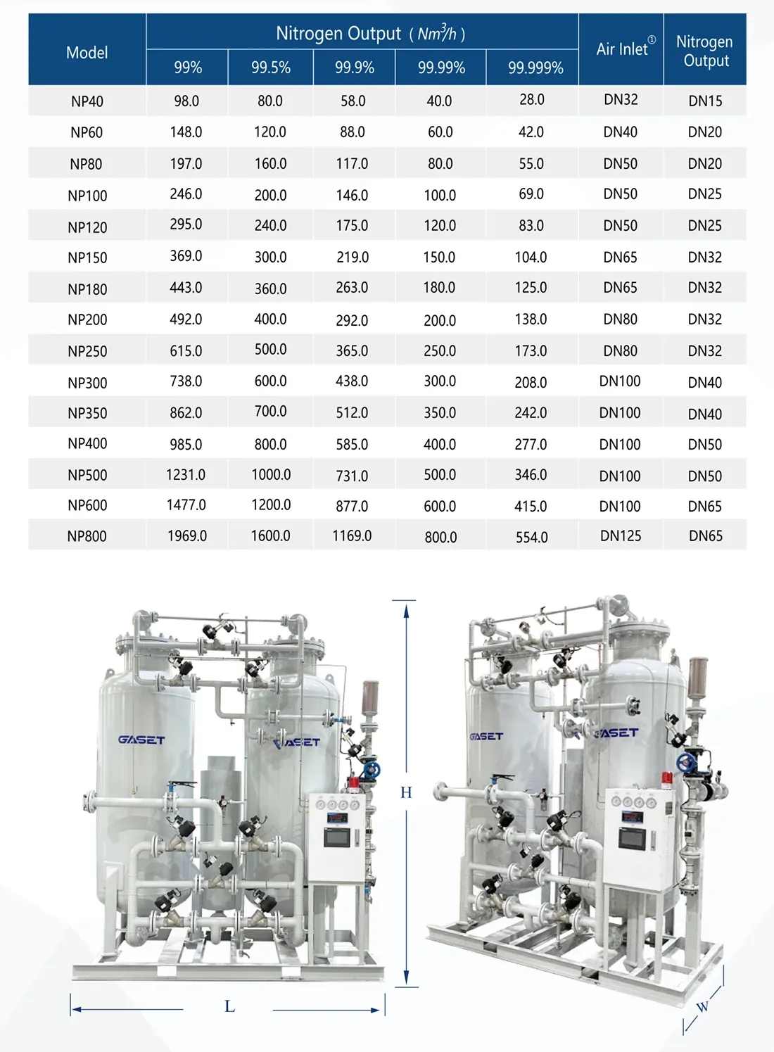 Large Twin-Tower PSA Industrial Nitrogen Generator